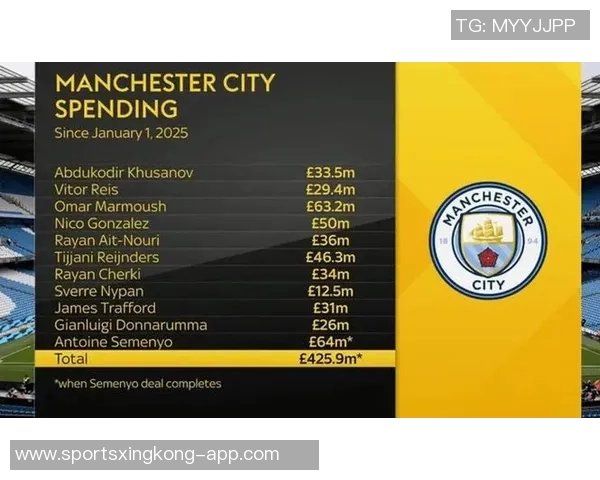 曼城与樱桃就塞梅尼奥解约金展开谈判今日与其经纪人达成合同协议 曼城与樱桃就塞梅尼奥解约金展开谈判今日与其经纪人达成合同协议